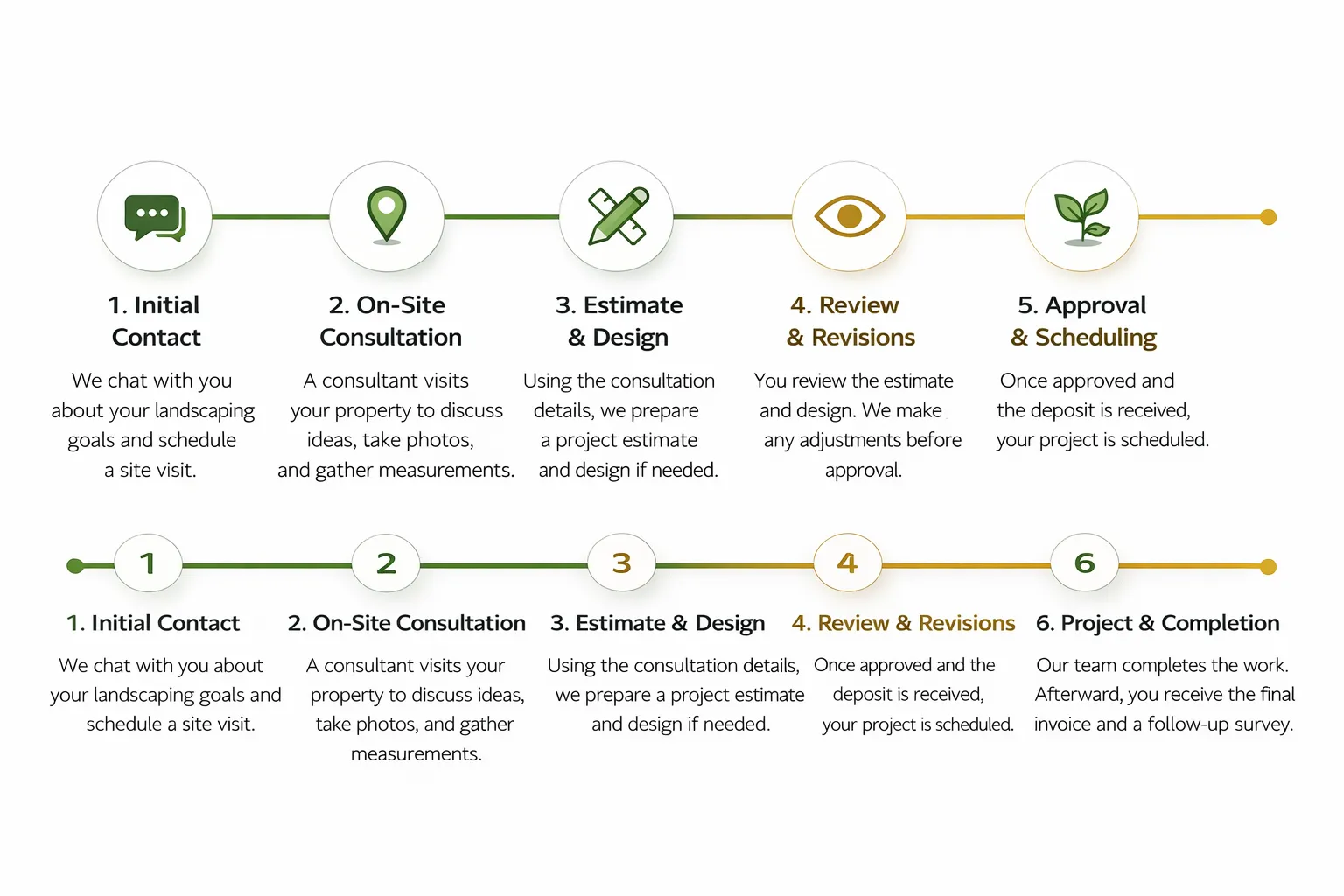 landscaping project process